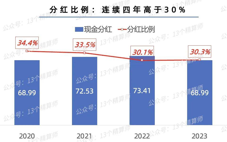 2026中国建筑材料行业现状深度调研分析_人保服务,人保财险 