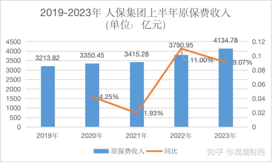 2026中国建筑材料行业现状深度调研分析_人保服务,人保财险 