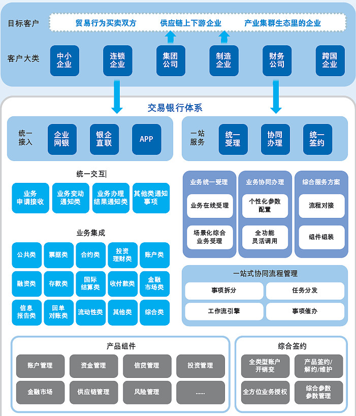 开年以来银行股调整 市场风格切换提供配置空间