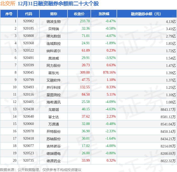 蘅东光大涨5.49% 2025年净利润预计增长82.95%―110.05%