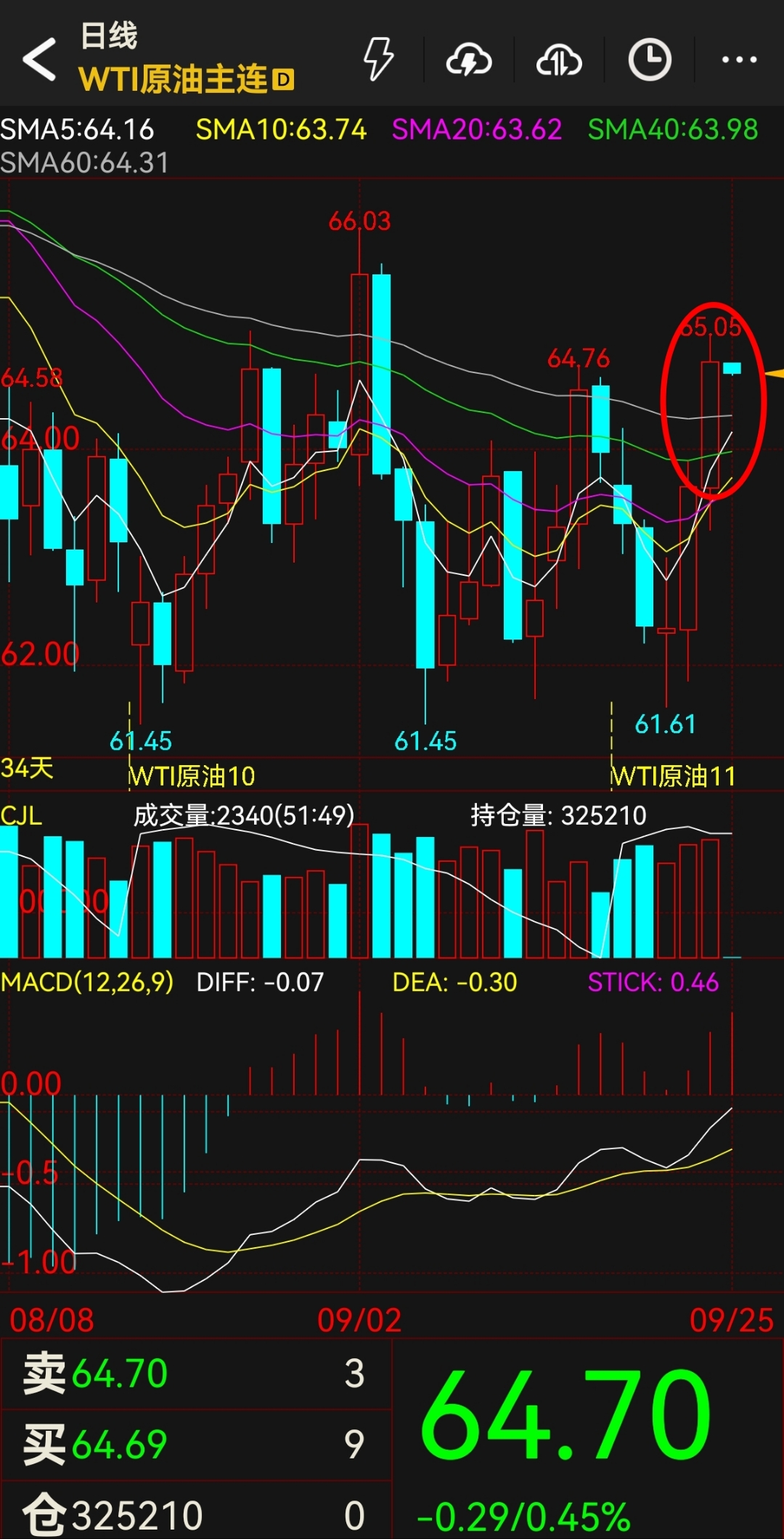155只股短线走稳 站上五日均线