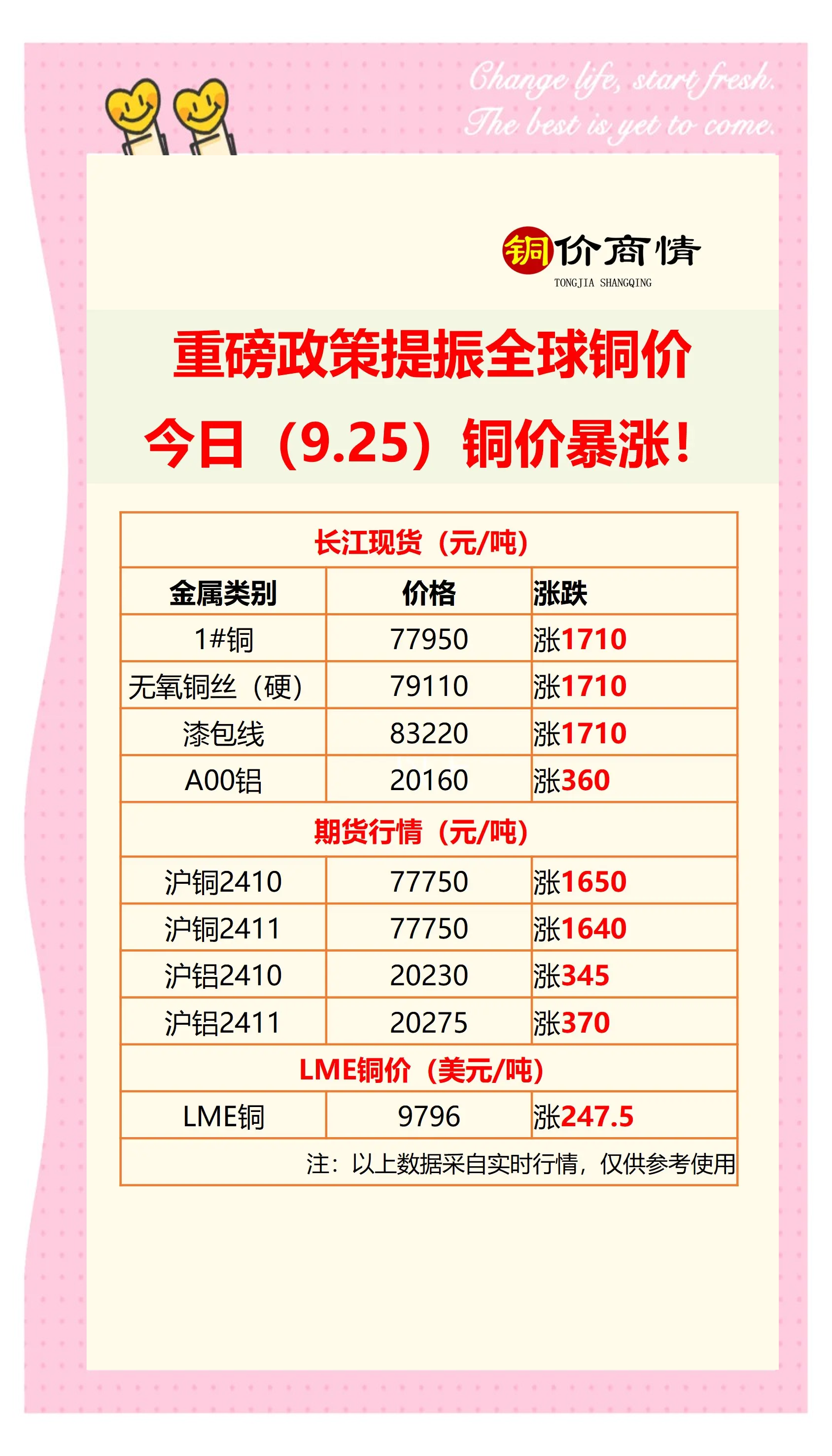 北方铜业：公司每年生产金锭约6吨、银锭约60吨，全部对外销售
