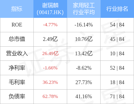 跨界做宠物店的大千生态，预计年度业绩由盈转亏