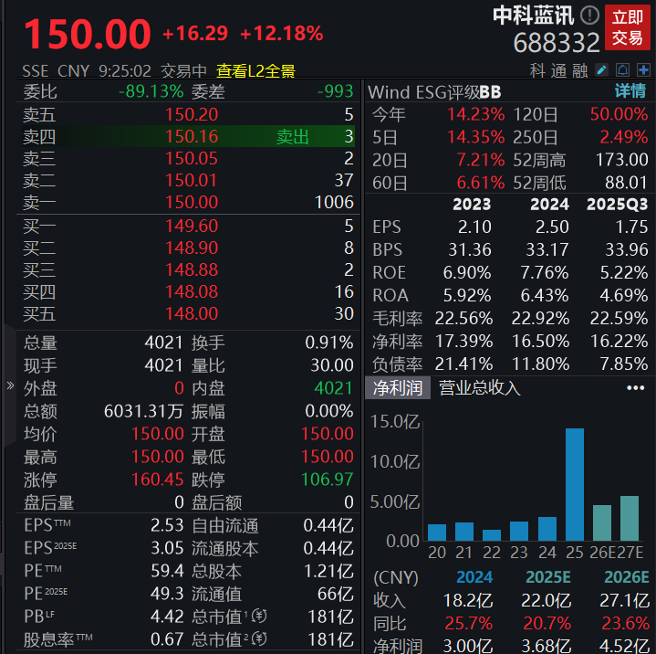 A股业绩预告潮：超百家公司净利翻倍 机构寻踪绩优股与新兴赛道
