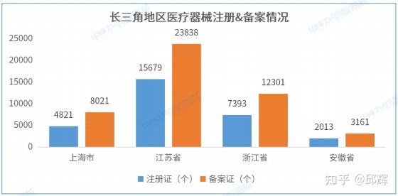 市场监管总局批复同意长三角地区开展医疗器械广告跨区域审查试点