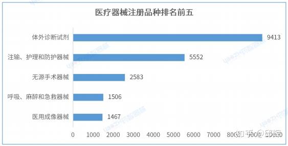 市场监管总局批复同意长三角地区开展医疗器械广告跨区域审查试点