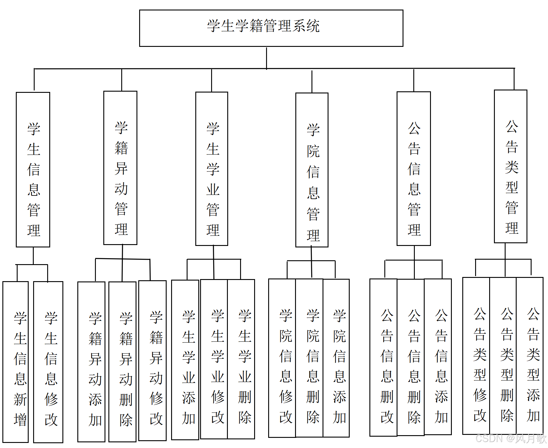 全国中小学生学籍信息管理系统升级上线