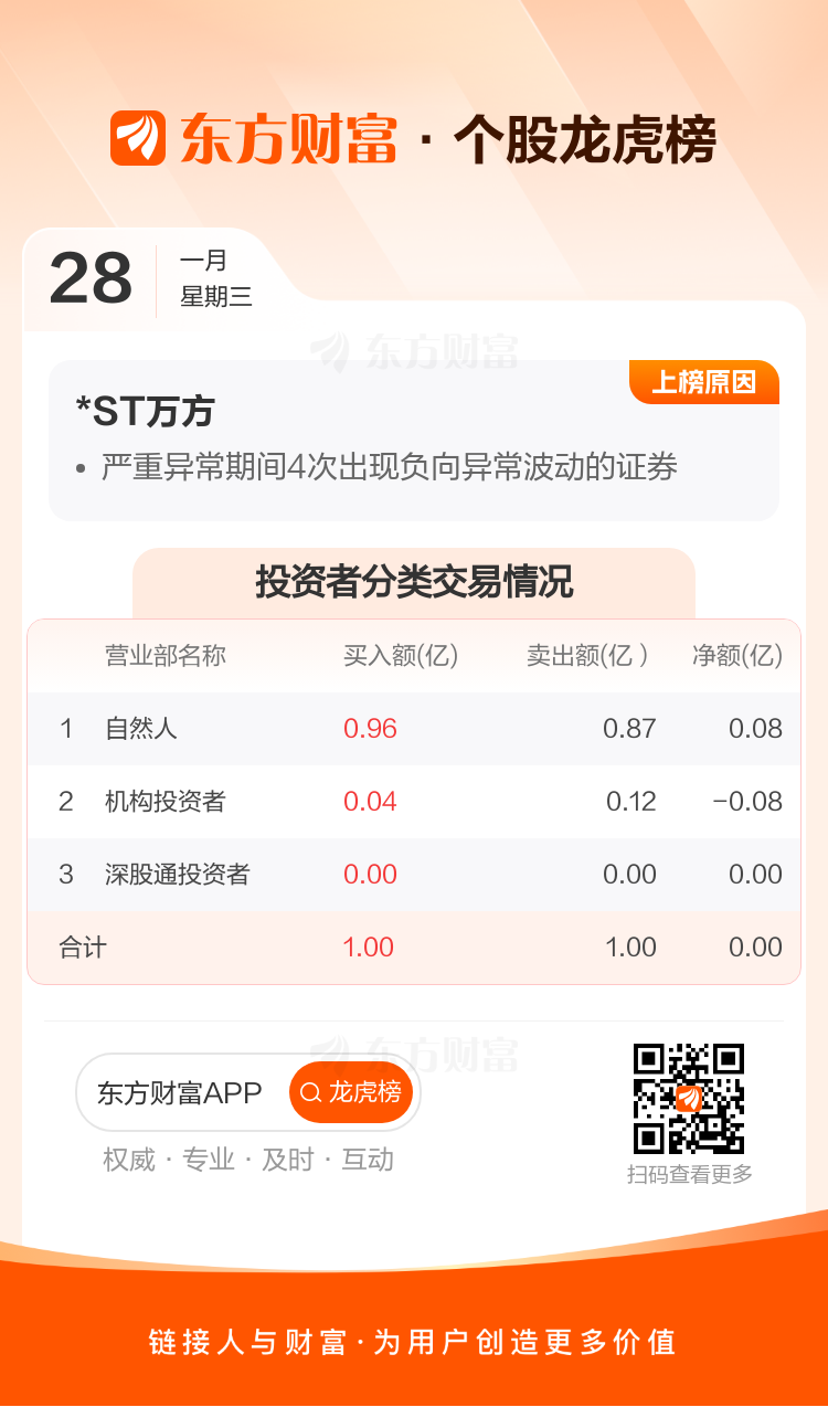 拓日新能1月28日龙虎榜数据