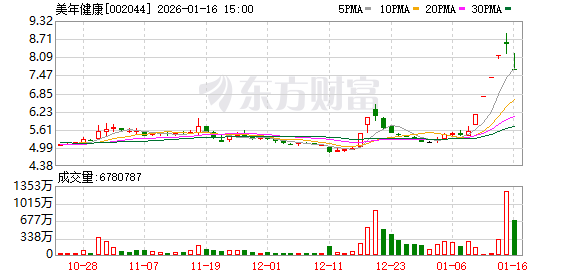 拓日新能1月28日龙虎榜数据