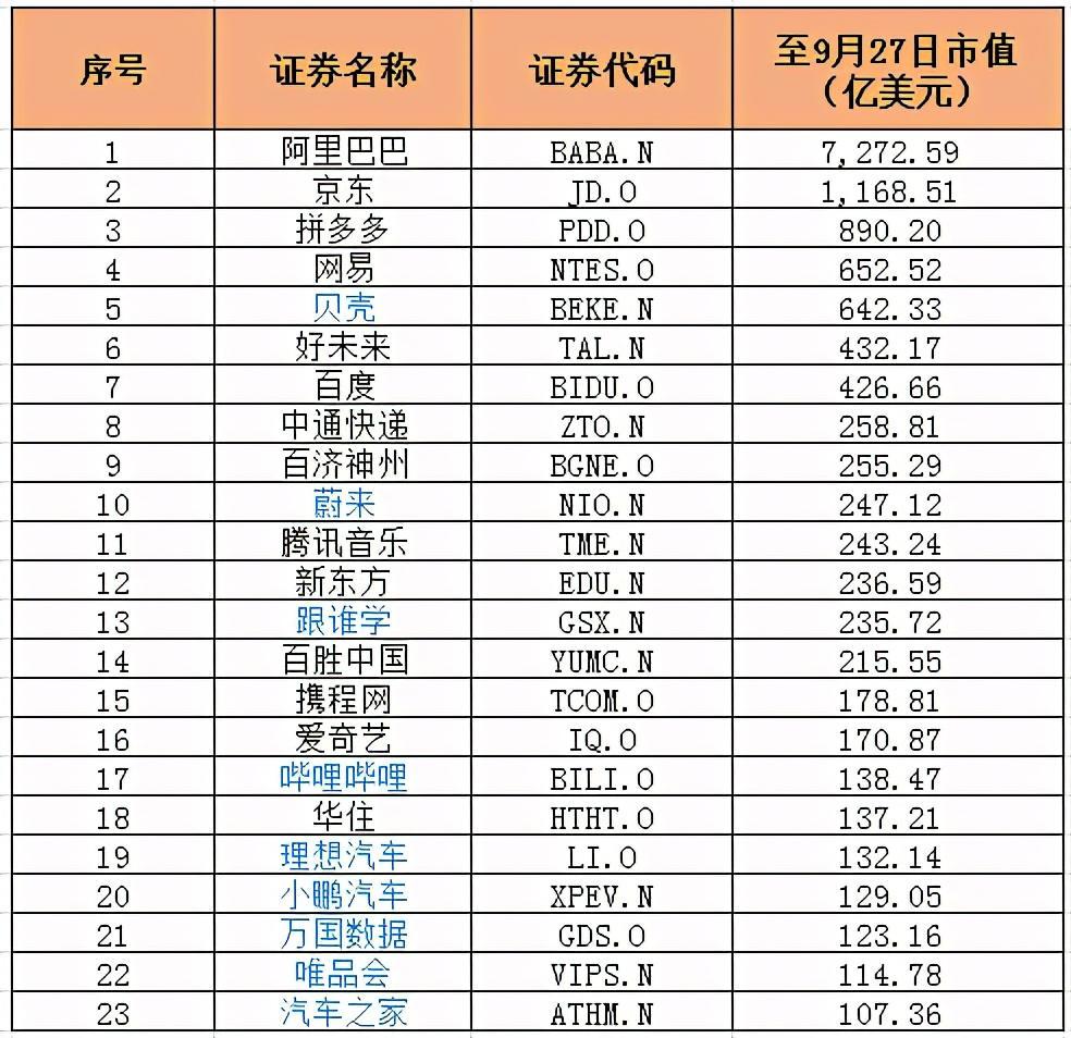 去年末上市公司市值中位数同比提升近三成 百亿元以上市值公司新增427家