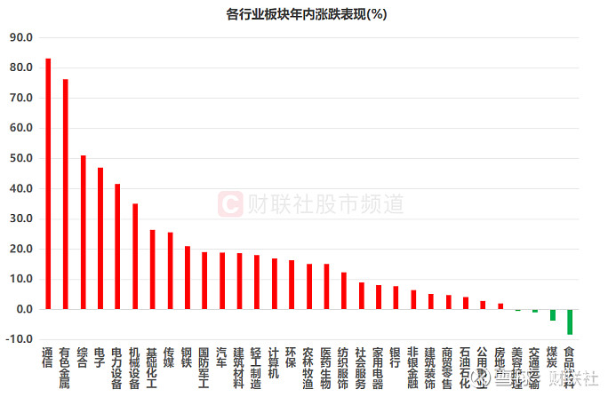 去年末上市公司市值中位数同比提升近三成 百亿元以上市值公司新增427家
