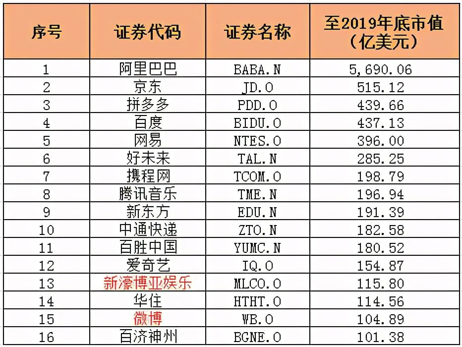 去年末上市公司市值中位数同比提升近三成 百亿元以上市值公司新增427家