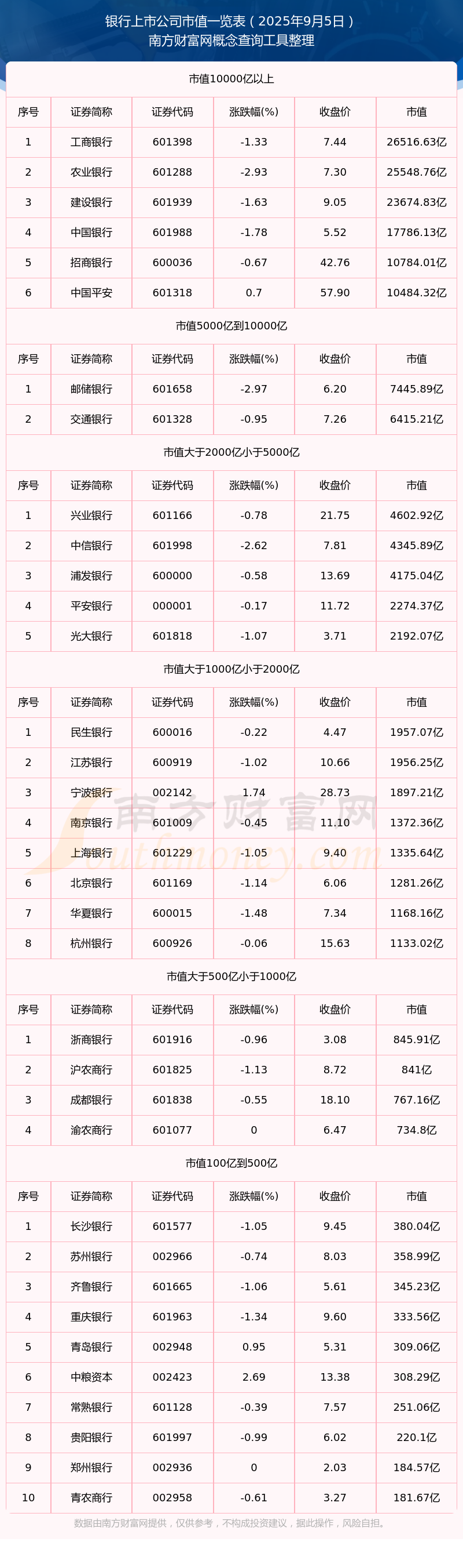 2025年A股上市公司总市值近109万亿元