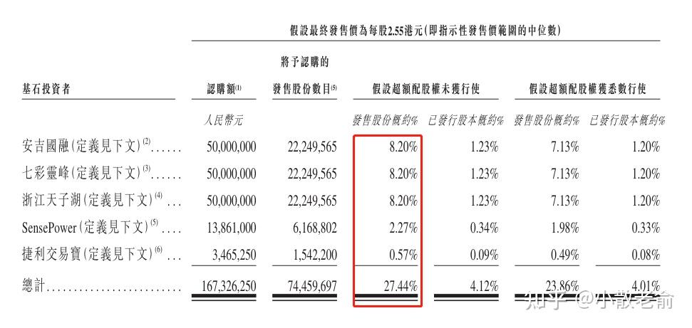 IPO动态：人本股份拟在上交所主板上市募资27.02亿元