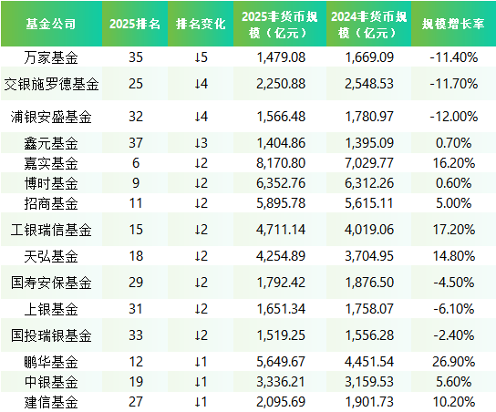 公募基金规模达37.71万亿 连续9个月创新高