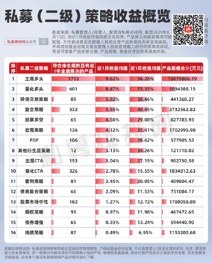 公募基金规模达37.71万亿 连续9个月创新高