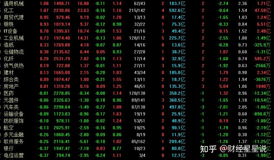 报告显示散户对A股信心进一步增强
