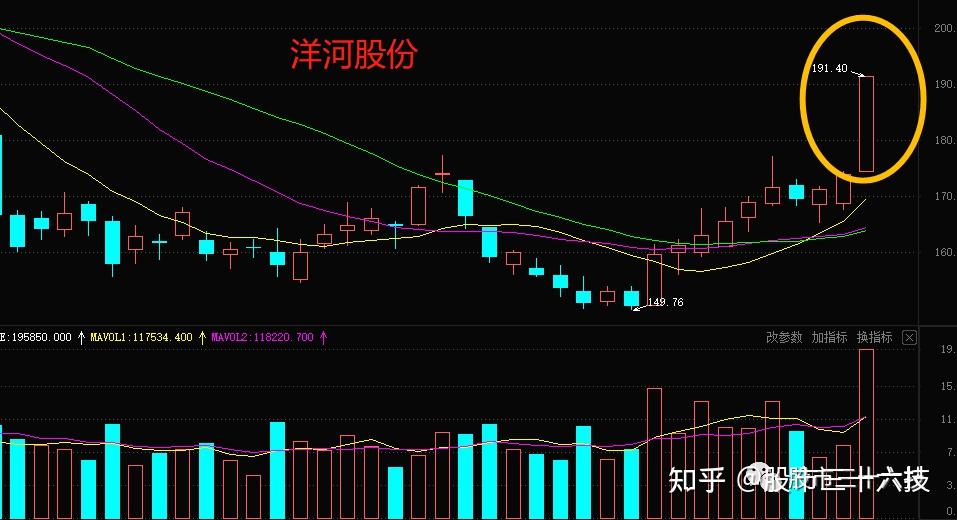 洋河股份尾盘大幅拉升，股价封涨停
