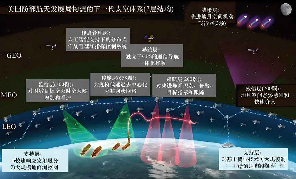 我国将布局更多“太空+”未来产业