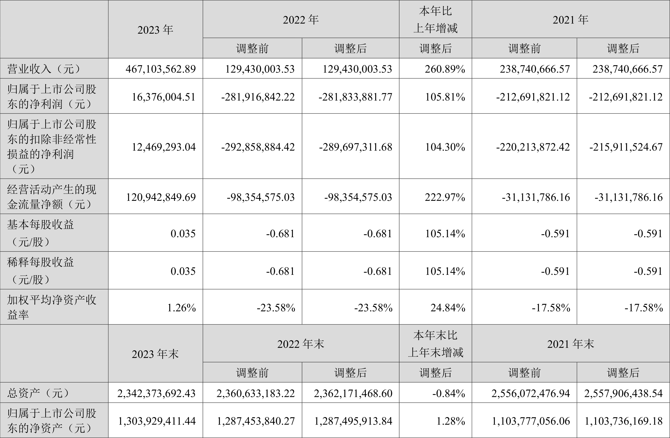 中顺洁柔：预计2025年净利润3.00亿元~3.30亿元 同比增288.69%~327.56%