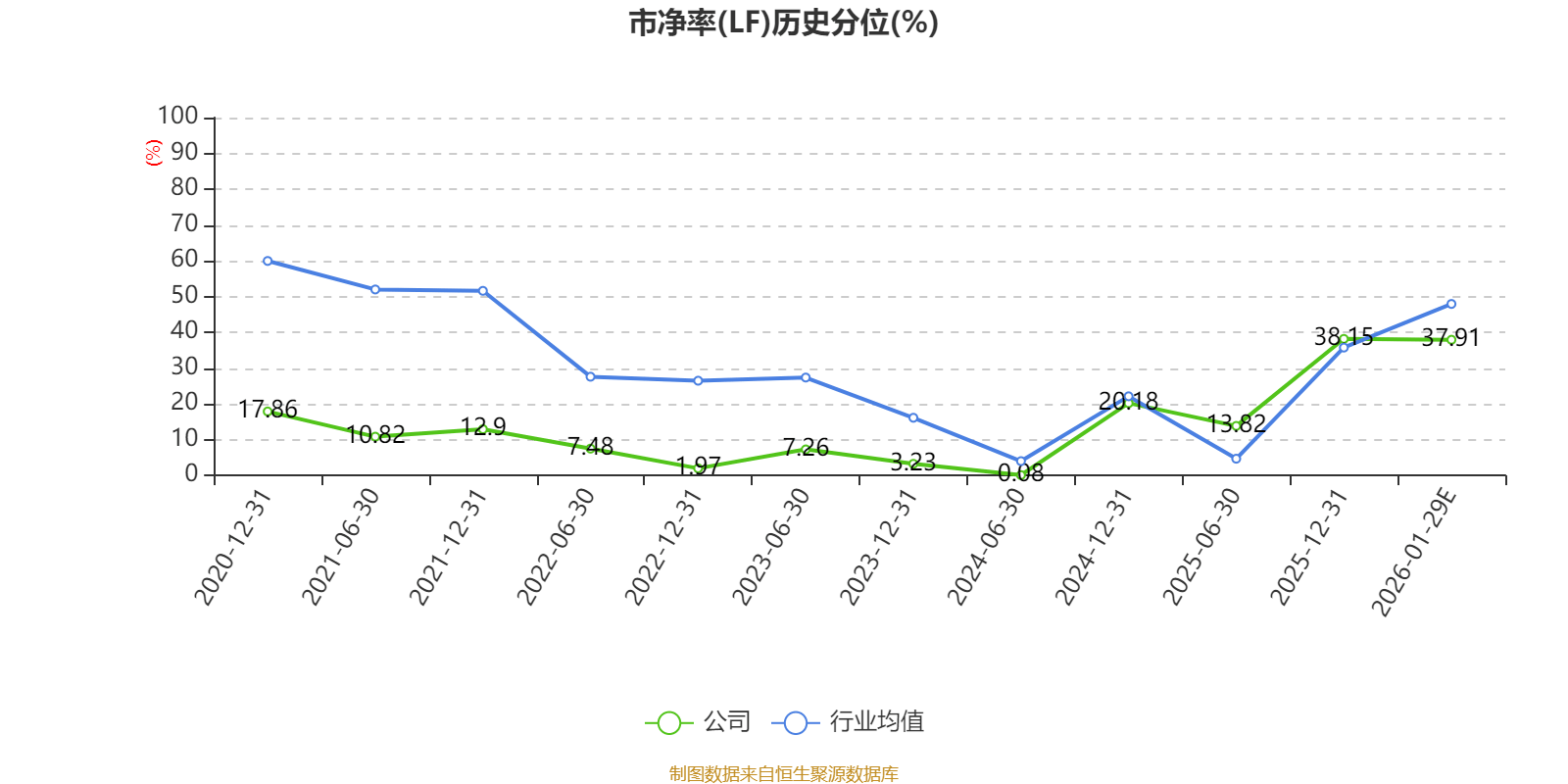大众公用发布2025年预增公告 净利润同比增长50.12%~114.46%
