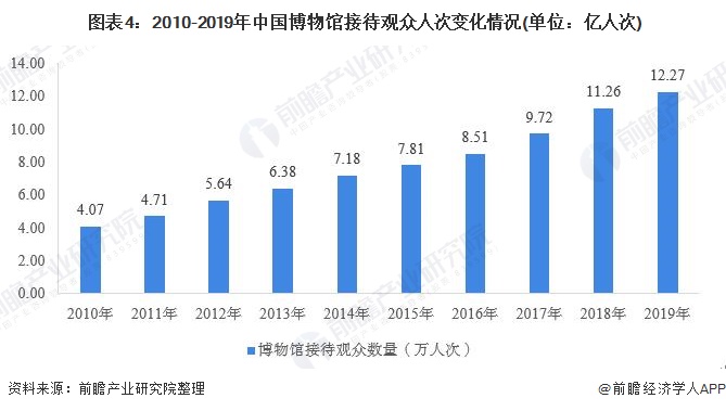 保险有温度,人保服务_2026-2030年中国婚庆行业竞争格局与发展趋势前瞻分析