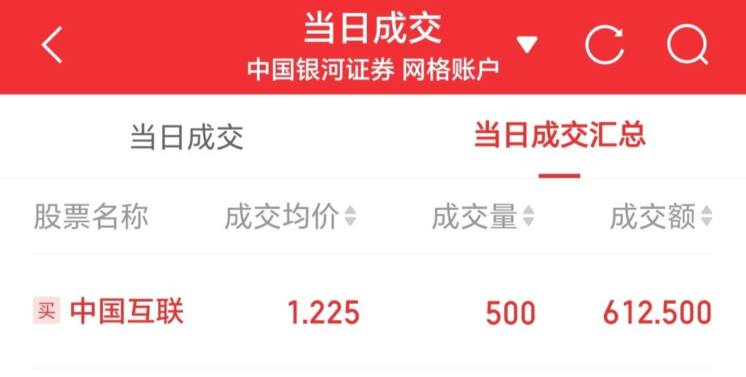 两融余额小幅回落 较前一交易日减少32.80亿元