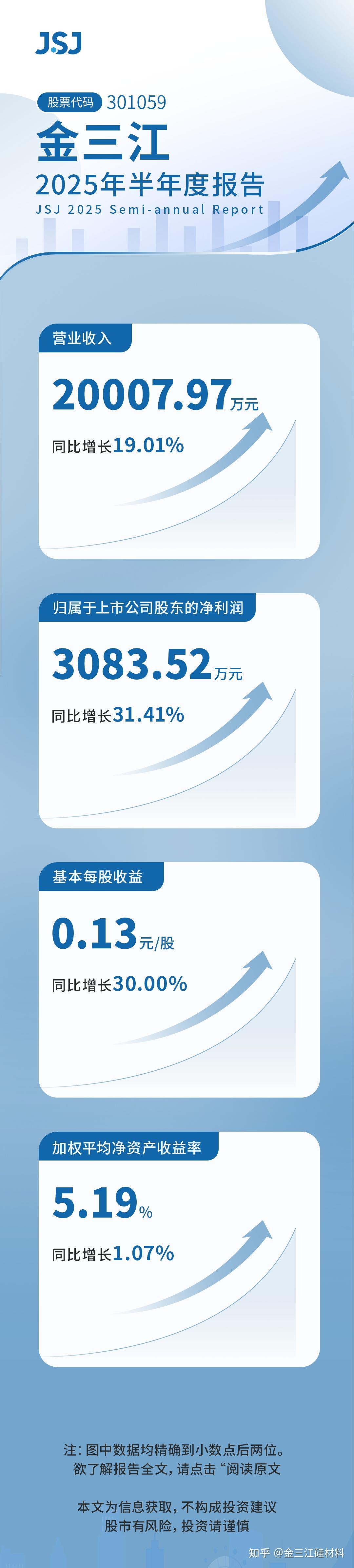 2025年GDP收官5%，2026年如何“开门红”？