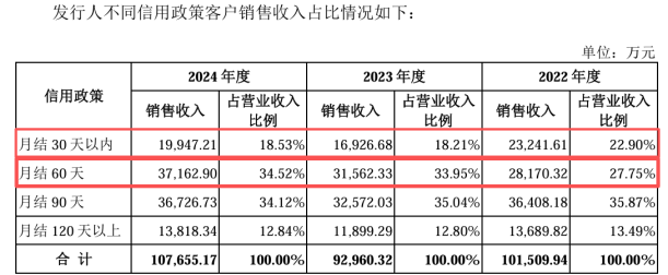 春光集团、华汇智能等5家公司IPO即将上会