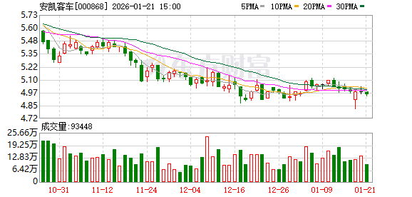 通合科技：截至2026年01月20日，公司普通股股东总数为23,565户