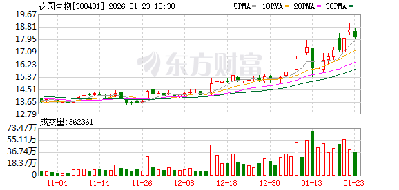 通合科技：截至2026年01月20日，公司普通股股东总数为23,565户