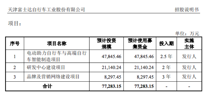 IPO动态：力源海纳拟在深交所创业板上市募资11.81亿元