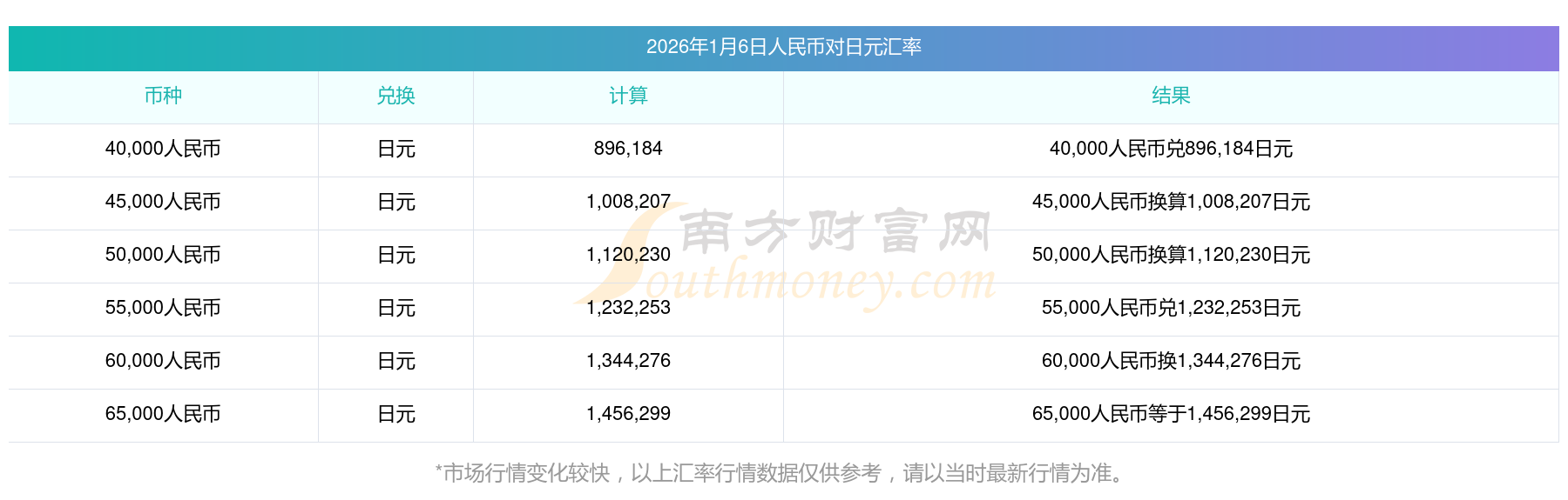 2026年，人民币汇率还会涨吗？