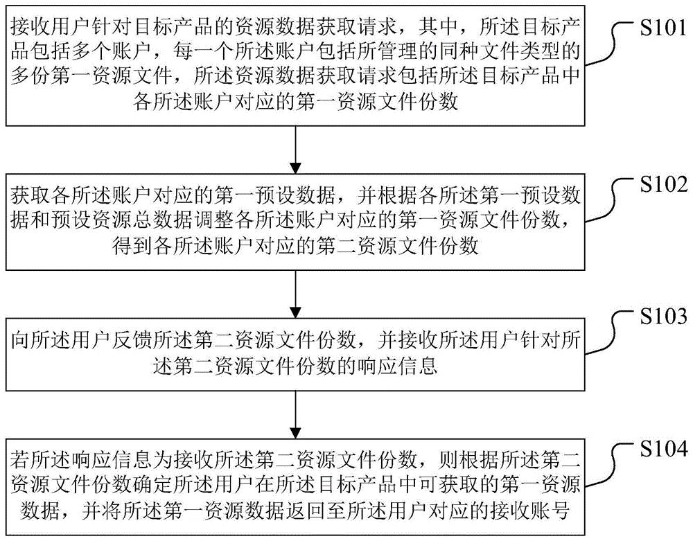 中兴通讯获得发明专利授权：“控制方法、通信方法、控制器、节点设备、可读介质”