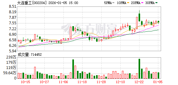 兆丰股份：2025年净利同比预增136.26%―164.89%