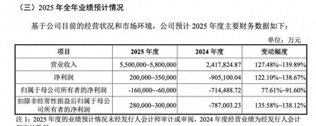 存储巨头长鑫科技的万亿赌局