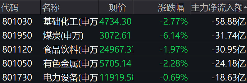 钢铁行业1月30日资金流向日报