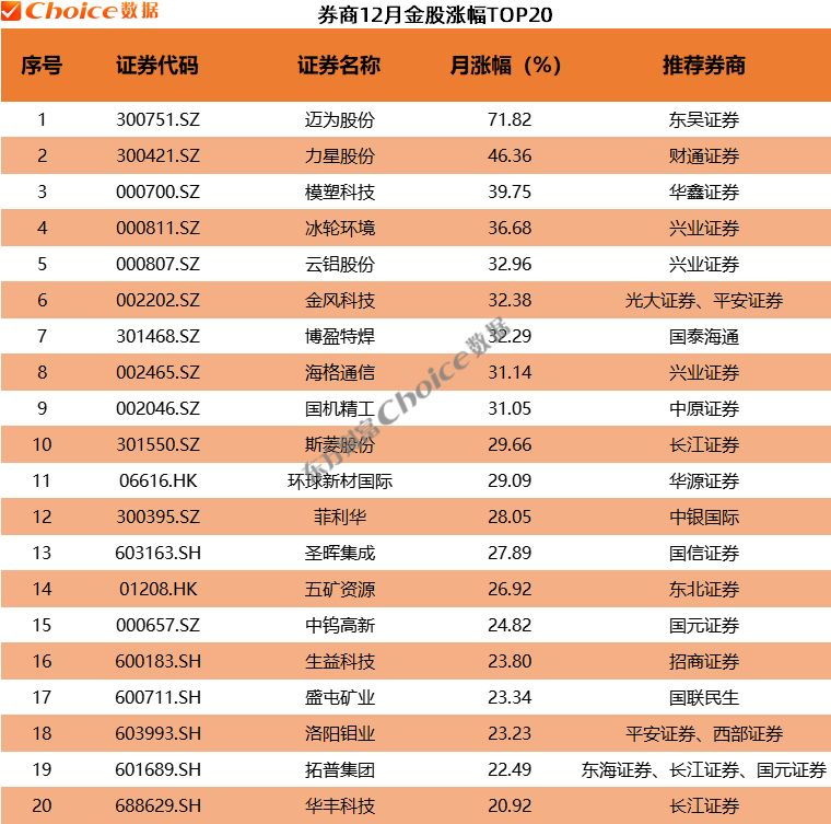 券商今日金股：3份研报力推一股（名单）