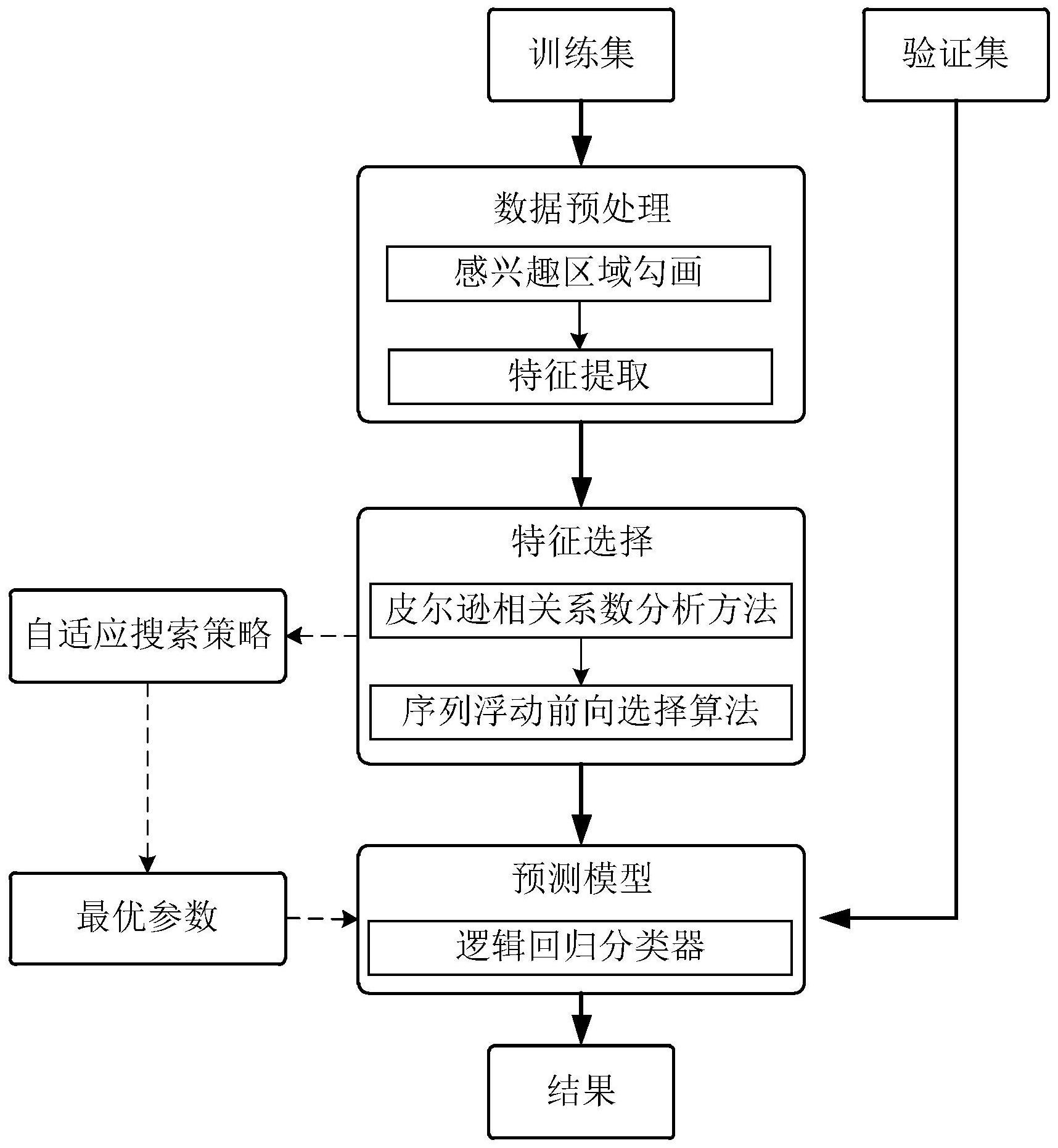 中国电信获得发明专利授权：“一种冗余信息处理方法、系统、电子设备与存储介质”