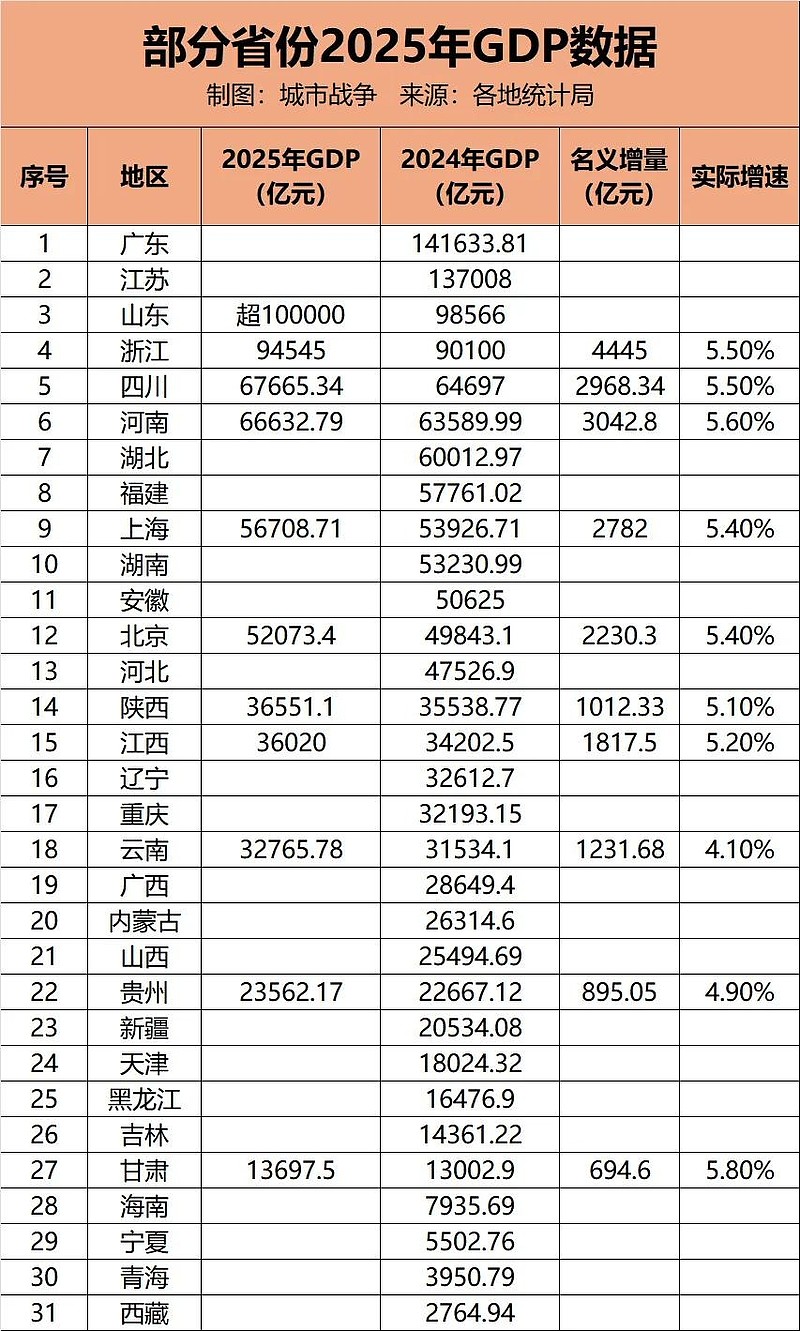 万亿城市在扩容，收缩城市也在扩容