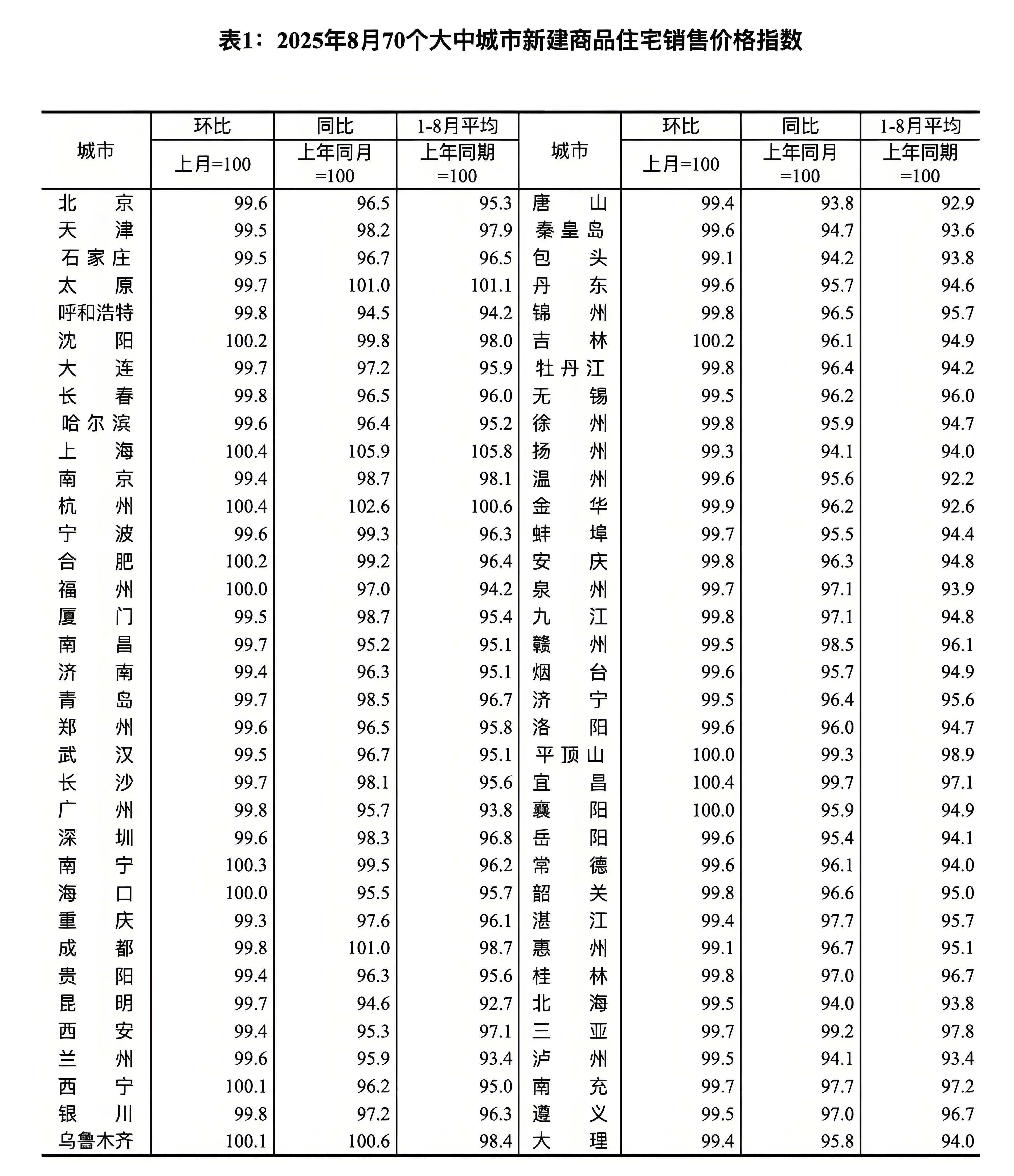 万亿城市在扩容，收缩城市也在扩容