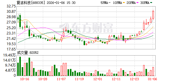 光线传媒大宗交易成交207.34万元