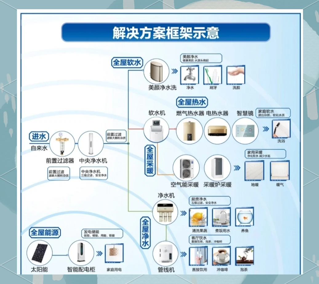 格力电器获得发明专利授权：“一种清洗结构、净水系统、控制方法和净水机”