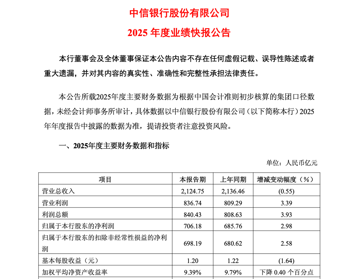 中金公司:预计2025年归母净利润同比增加50%到85%