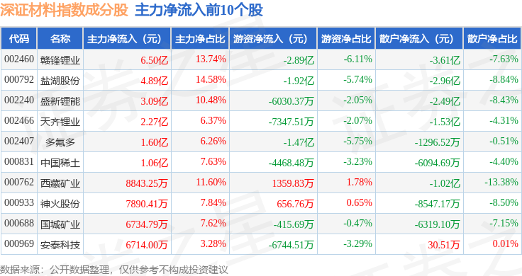 藏格矿业大宗交易成交3570.42万元