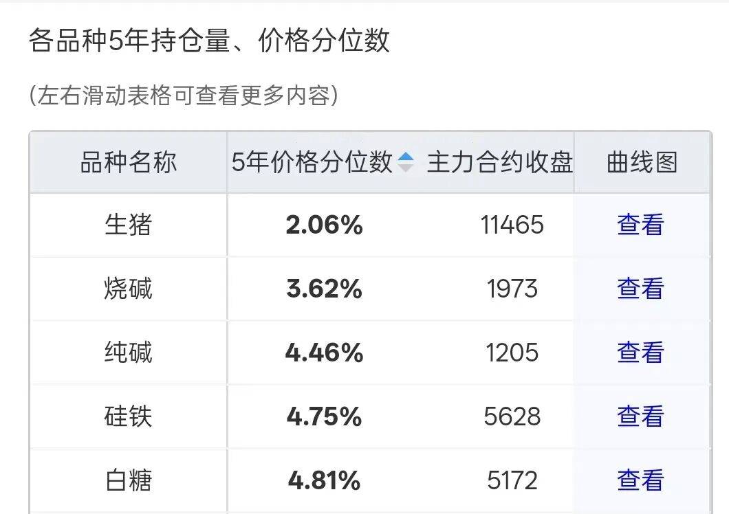 猪价持续“磨底” 企业借期货工具破周期之困