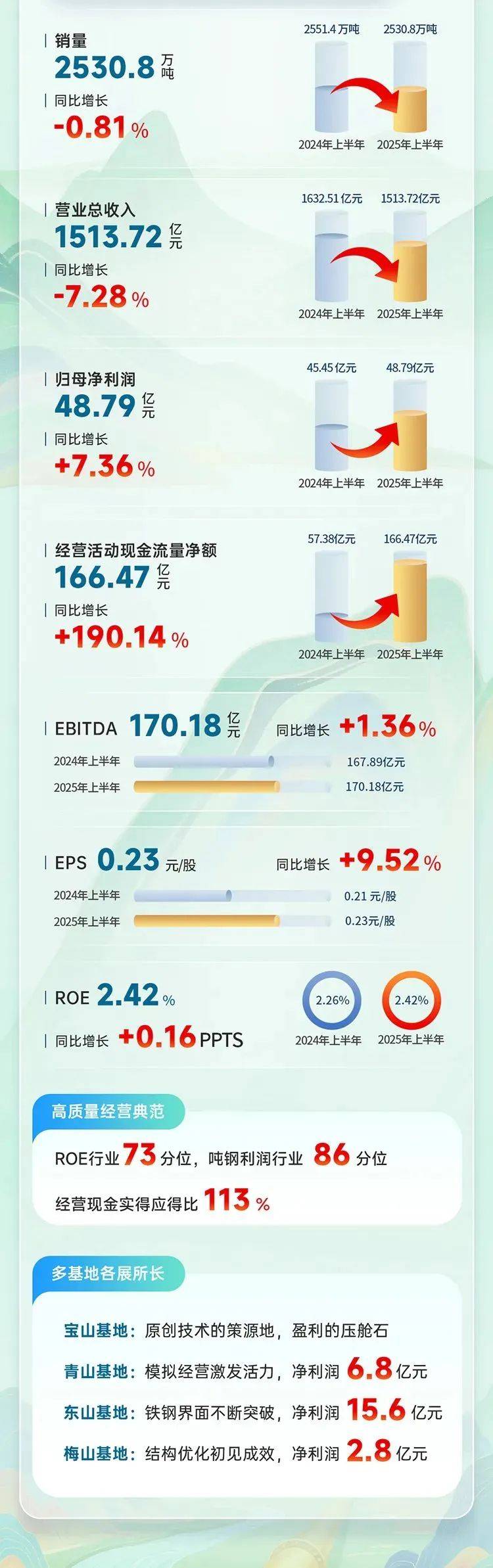 华宝新能2025年营收增长 蓄力抢占光储市场新增长极