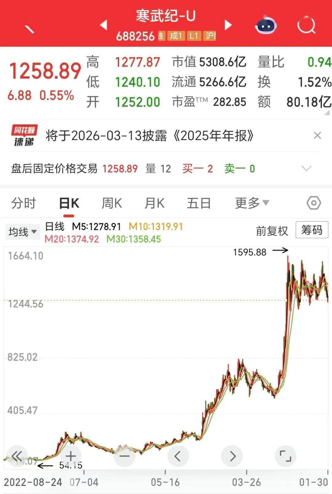 寒武纪2025年预盈18.5亿元―21.5亿元 同比扭亏为盈