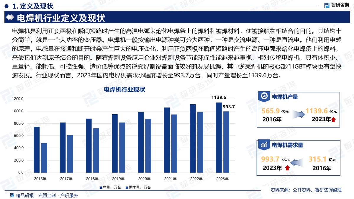 2026花生酱行业市场供需态势及发展前景分析_人保财险政银保 ,人保伴您前行