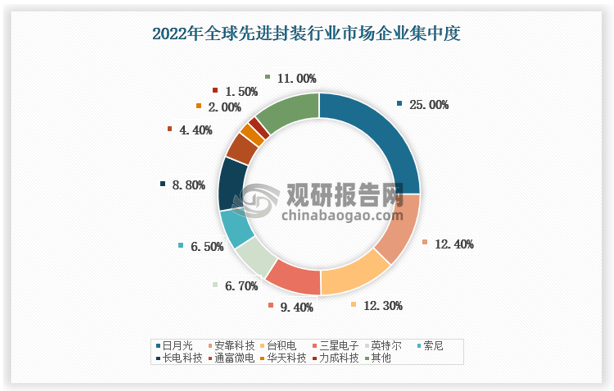2026花生酱行业市场供需态势及发展前景分析_人保财险政银保 ,人保伴您前行